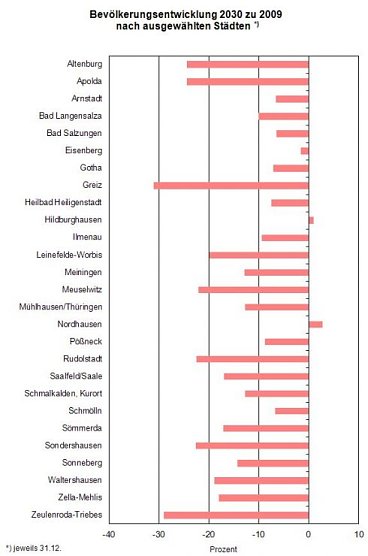 Die &Uuml;bersicht (Foto: TLS)