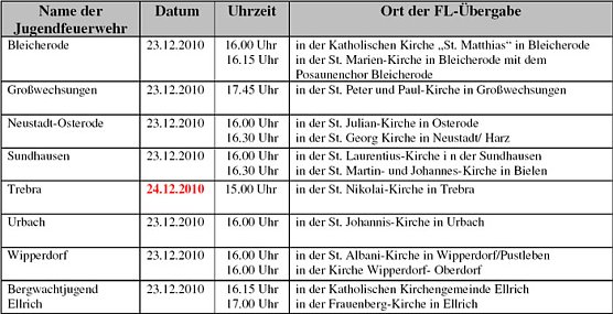 &Uuml;bergeben (Foto: nnz)