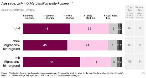 Studie (Foto: Bertelsmann Stiftung)