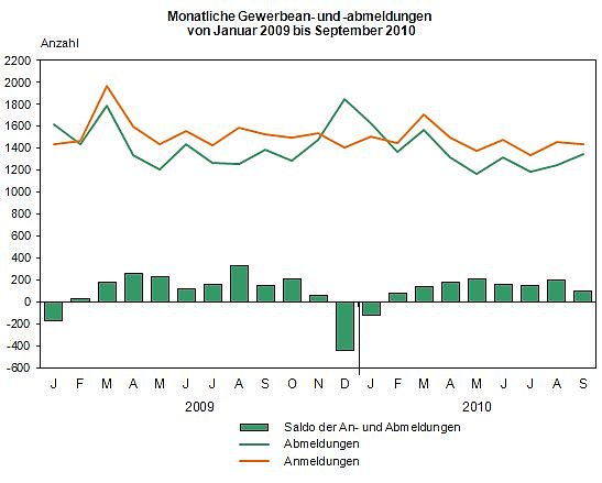 Die Übersicht (Foto: TLS) Die Übersicht (Foto: TLS)