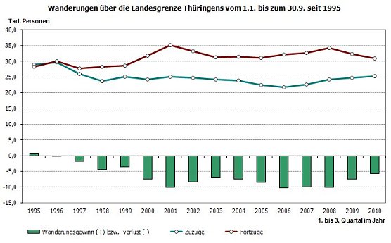 Grafik (Foto: TLS)