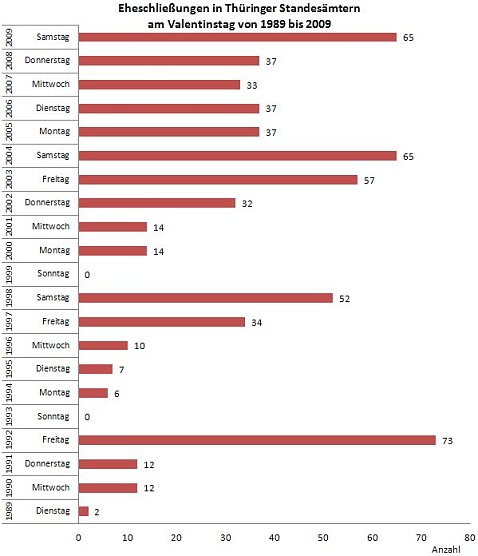 Die &Uuml;bersicht (Foto: TLS)