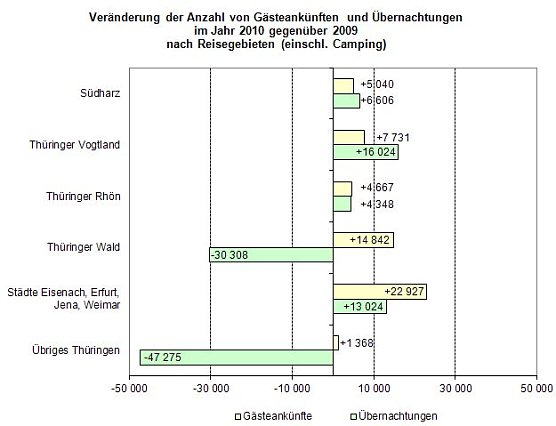 Grafik (Foto: TLS)