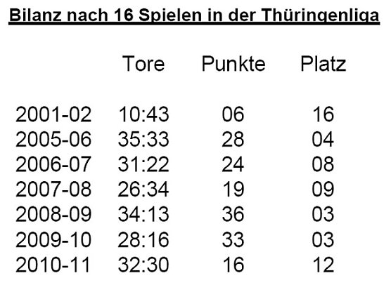 &Uuml;bersicht (Foto: H. Dressler)