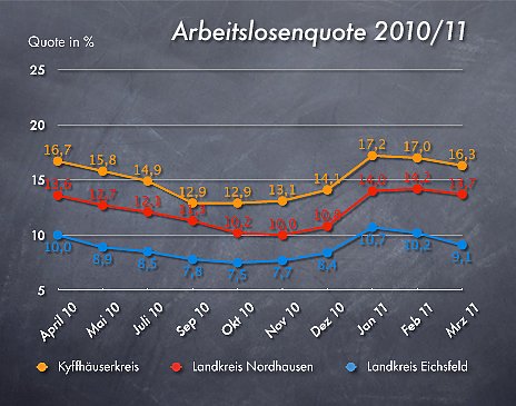 Die Quoten (Foto: nnz)