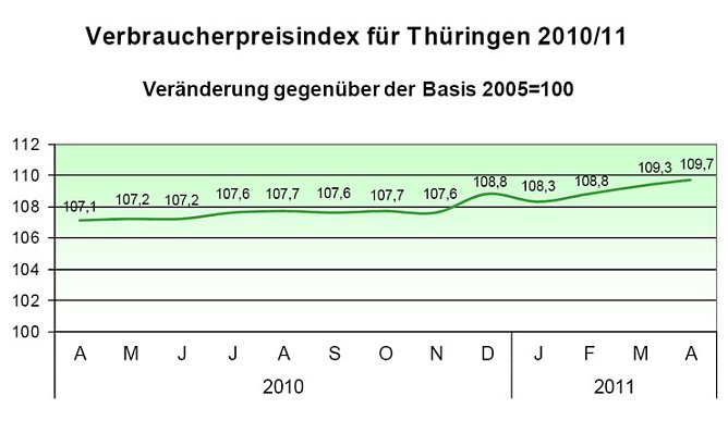 Grafik (Foto: TLS)