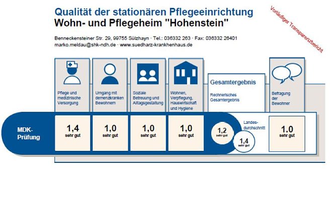 Notenbild (Foto: SHK) Notenbild (Foto: SHK)
