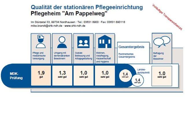 Notenbild (Foto: SHK) Notenbild (Foto: SHK)