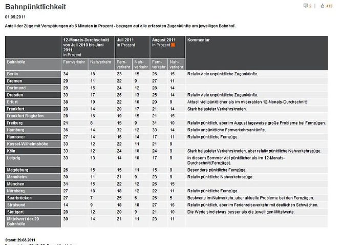 Tabelle (Foto: privat) Tabelle (Foto: privat)