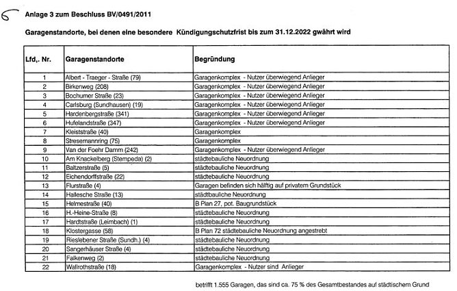 Behalten K&uuml;ndigungsschutz bis 2022 (Foto: privat)