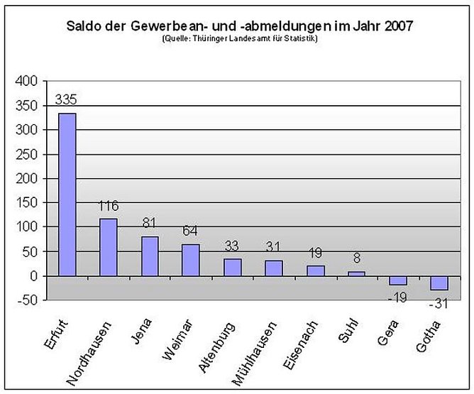 Statistik (Foto: TLS)