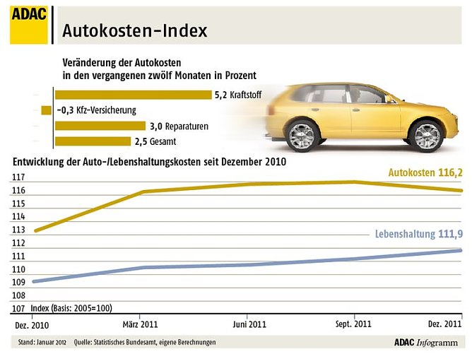 Autokostenindes (Foto: nnz)