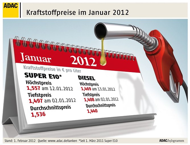 Der Monatsrückblick (Foto: ADAC) Der Monatsrückblick (Foto: ADAC)