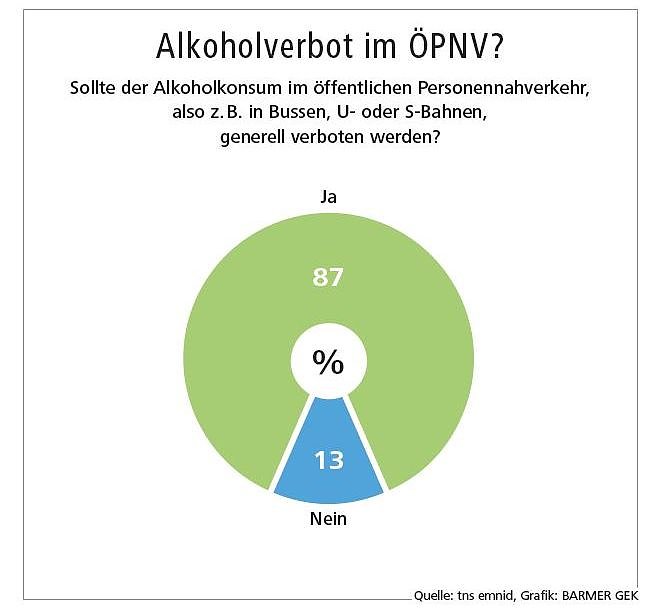 Für Alkoholverbot (Foto: privat) Für Alkoholverbot (Foto: privat)