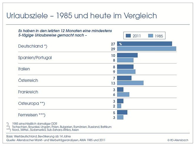 Grafik (Foto: Bertelsmann Stiftung)