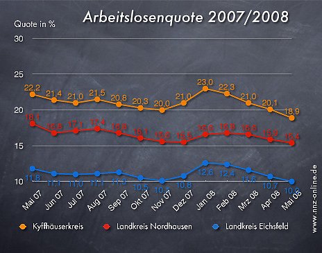 Arbeitslosenquote Mai 2008 (Foto: wirsinds)