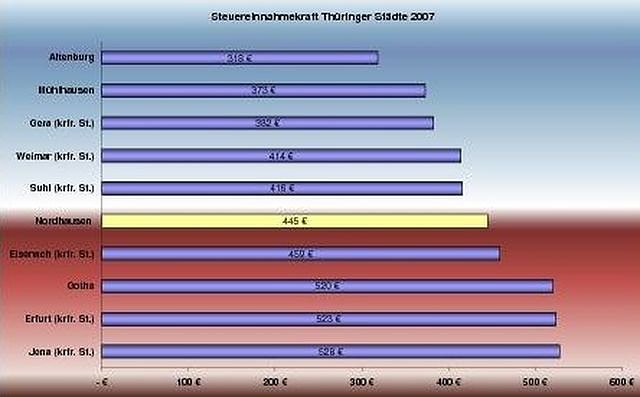 &Uuml;bersicht (Foto: psv)