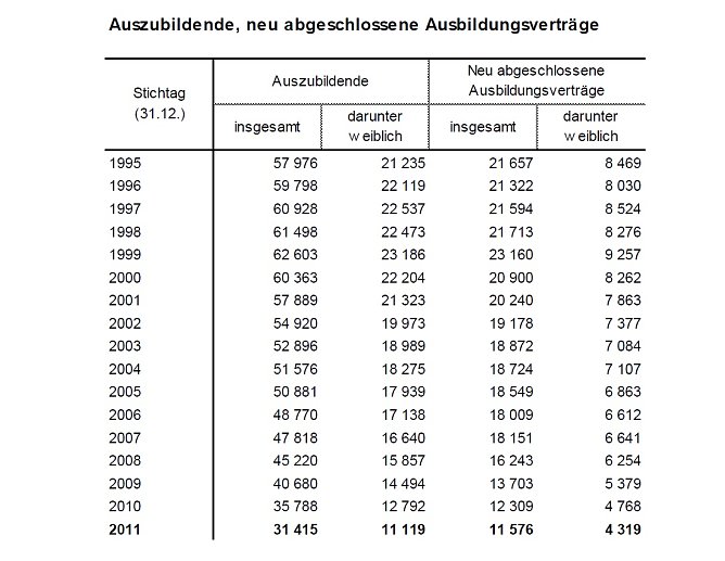 Die &Uuml;bersicht (Foto: TLS)