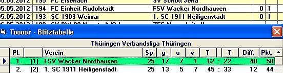 Variante 1 (Foto: H. Dressler) Variante 1 (Foto: H. Dressler)