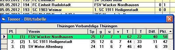 Variante 2 (Foto: H. Dressler) Variante 2 (Foto: H. Dressler)