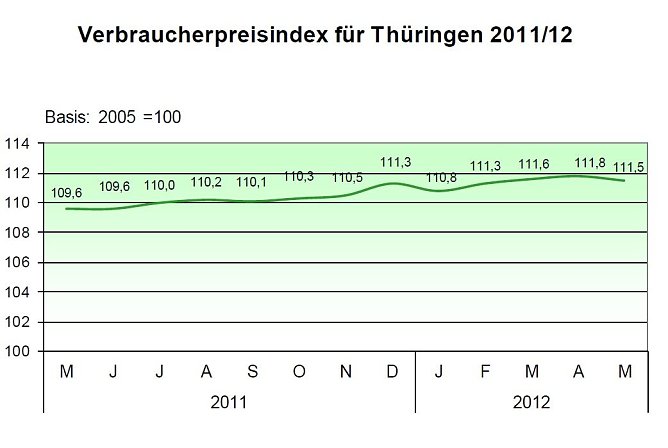 Grafik (Foto: TLS)