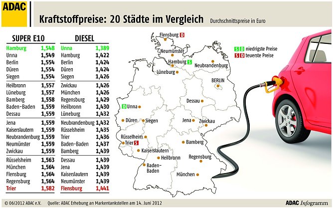 Grafik (Foto: ADAC) Grafik (Foto: ADAC)