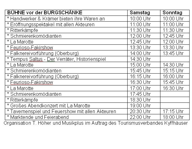 Wie im Mittelalter (Foto: Kyffh&auml;user Tourismusverband)