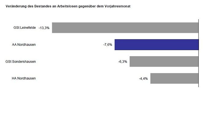 Grafik (Foto: Agentur für Arbeit) Grafik (Foto: Agentur für Arbeit)
