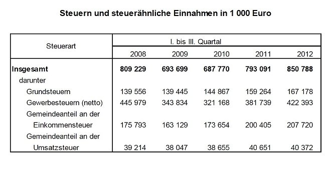 &Uuml;bersicht (Foto: TLS)