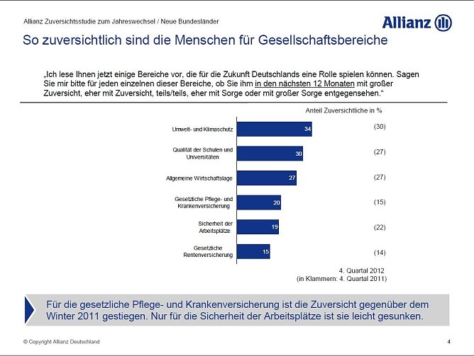 Grafik (Foto: Allianz)