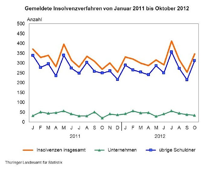 Grafik (Foto: TLS)
