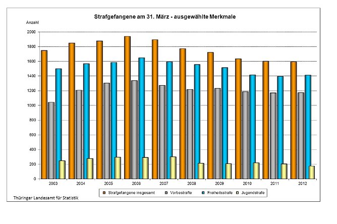 Grafik (Foto: TLS) Grafik (Foto: TLS)