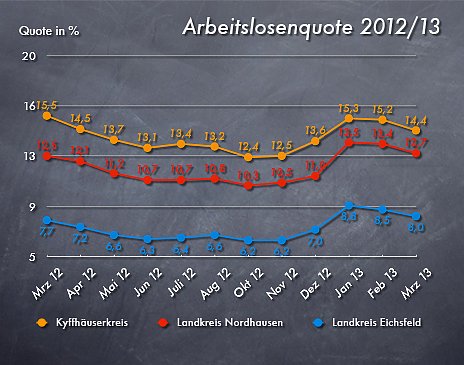 Grafik (Foto: nnz) Grafik (Foto: nnz)