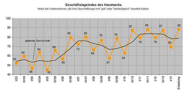 Grafik (Foto: Handwerkskammer Erfurt)