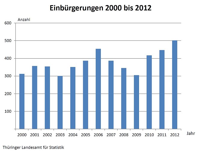 Grafik (Foto: TLS)