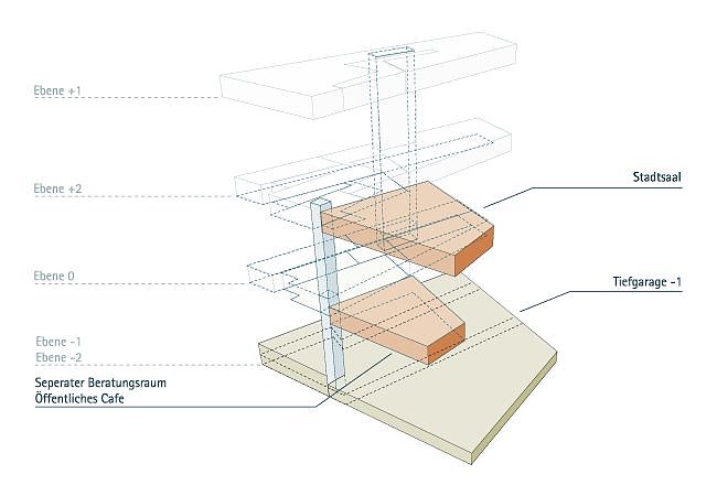 Wo ist die Himmelgarten-Bibliothek? (Foto: Stadtverwaltung Nordhausen)
