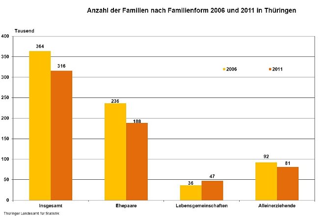 Grafik (Foto: TLS)