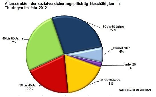 Grafik (Foto: IHK) Grafik (Foto: IHK)