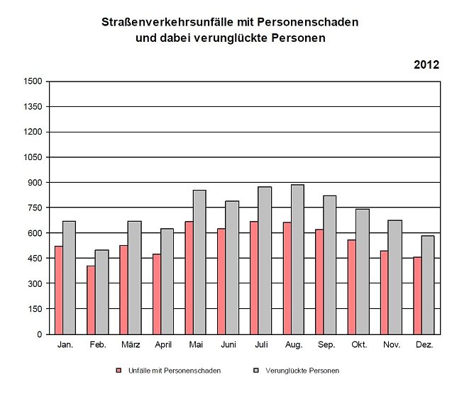 Grafik (Foto: TLS)