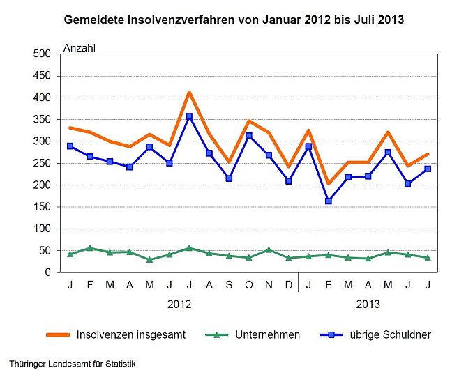 Grafik (Foto: TLS)