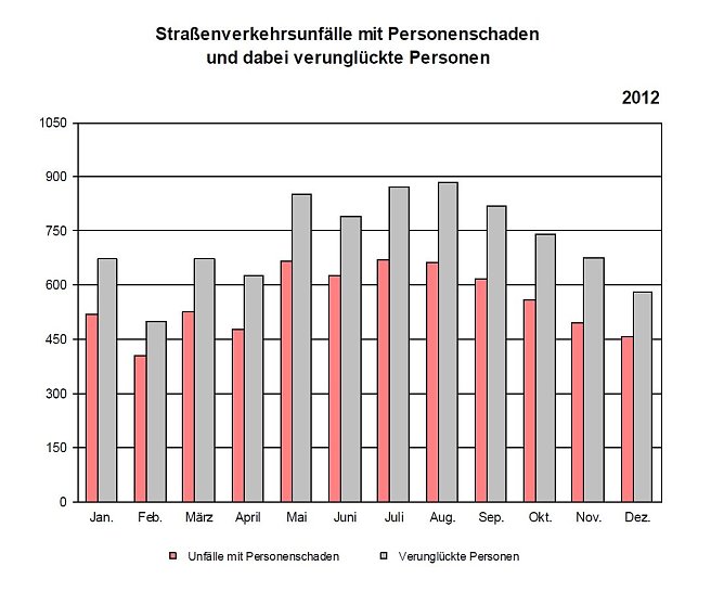 Grafik (Foto: TLS)