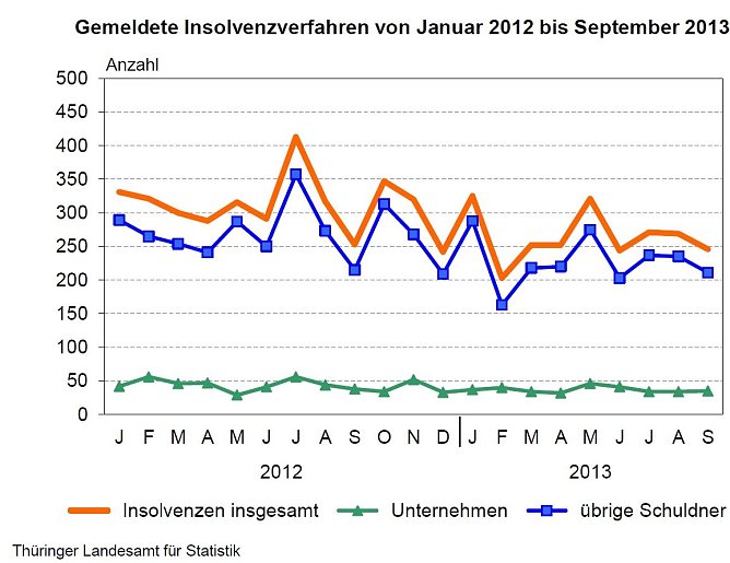 Grafik (Foto: TLS)