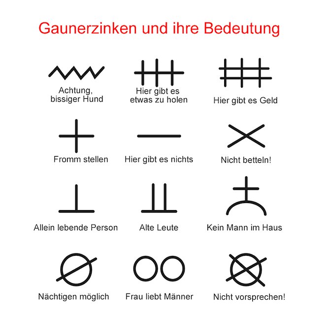 gauner (Foto: polizei)