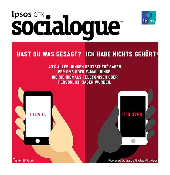 Grafik (Foto: Ipsos)