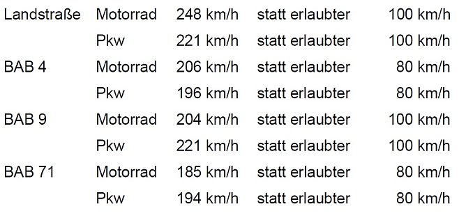 &Uuml;bersicht (Foto: LPD)