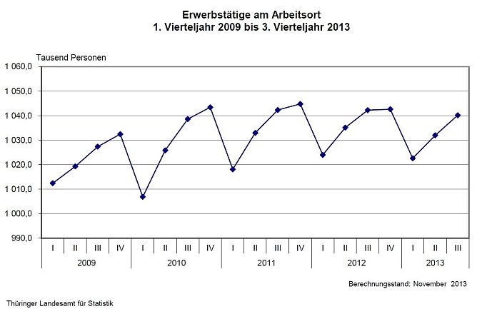 Grafik  (Foto: TLS)