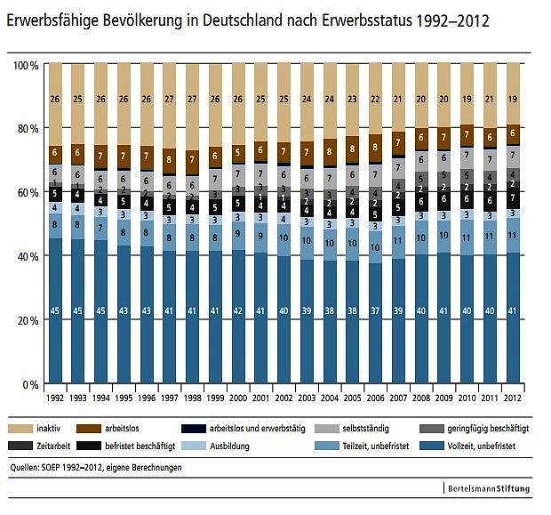 Grafik (Foto: Bertelsmann Stiftung) Grafik (Foto: Bertelsmann Stiftung)