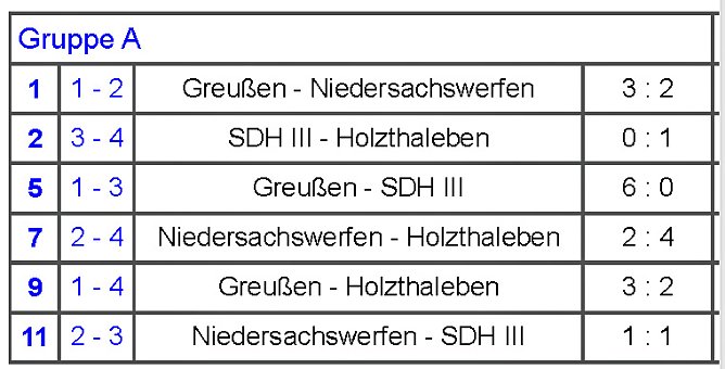 Ergebnisse Vorrunden (Foto: Nordth&uuml;ringer Fu&szlig;ballverband)