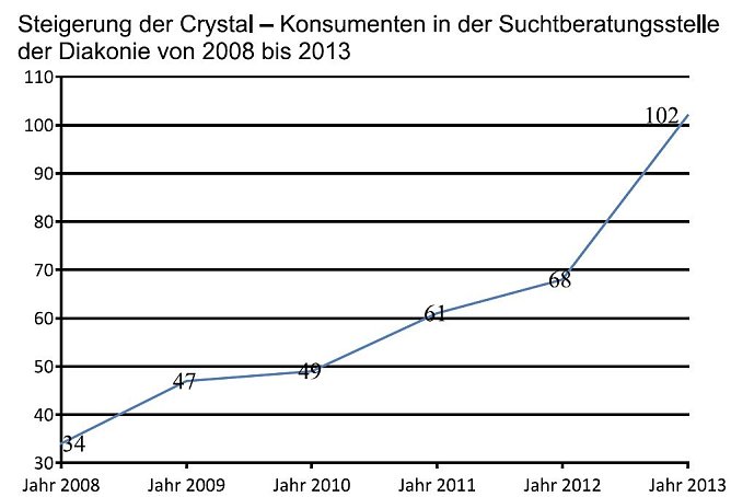 Grafik (Foto: Diakonie)
