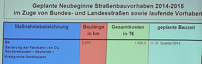 Sanierung Fahrbahn (Foto: Karl-Heinz Herrmann)